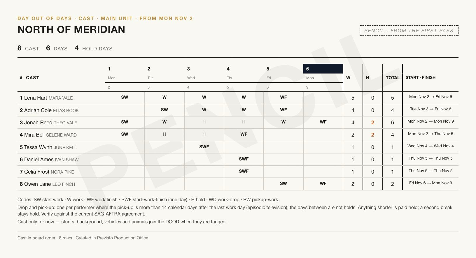 North of Meridian cast day out of days, rendered in Previsto’s original document design